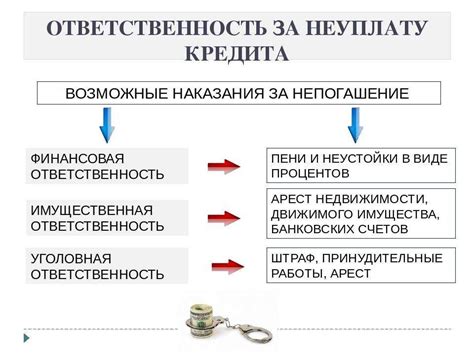 Плохие последствия недоступности банка для клиента