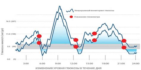 Плюсы использования глюкометра калиброванного по плазме