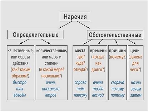 Плюсы использования неизменяемых наречий