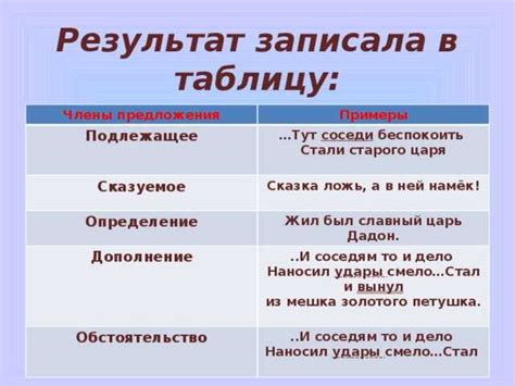 Плюсы использования постоянных существительных