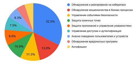 Плюсы использования AOС doc