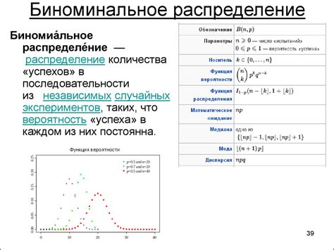 Плюсы и минусы биномиального распределения