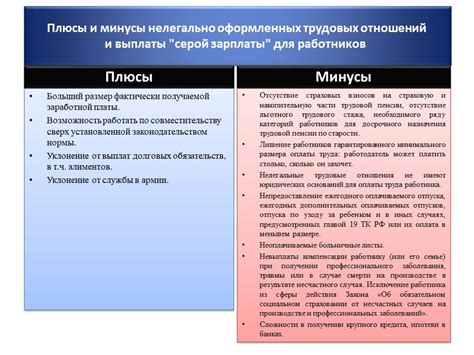 Плюсы и минусы засаживания