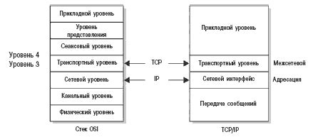 Плюсы и минусы использования ТСП АйПи