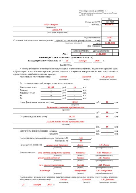 Плюсы и минусы оприходования излишков товара