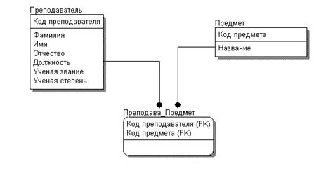 Плюсы и минусы отношения многие ко многим