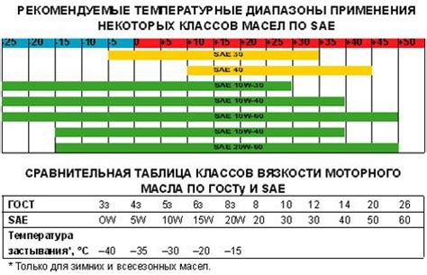 Плюсы и минусы отсутствия классификации по SAE