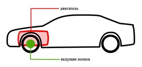 Плюсы и минусы переднего привода