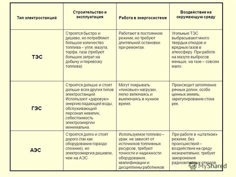 Плюсы и минусы различных кратностей шага аукциона