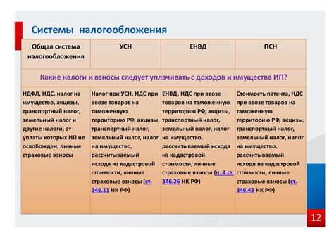 Плюсы и минусы режима личной власти