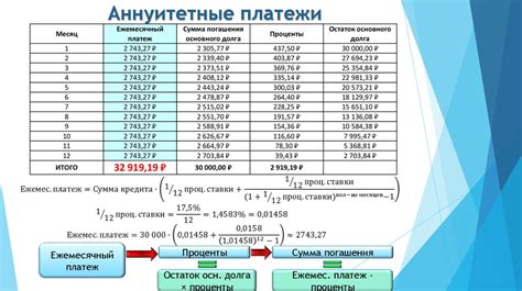 Плюсы и минусы уменьшения аннуитетного платежа