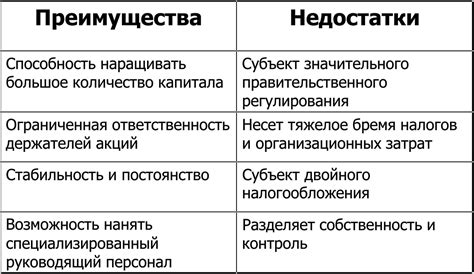 Плюсы и минусы формы собственности прочерк