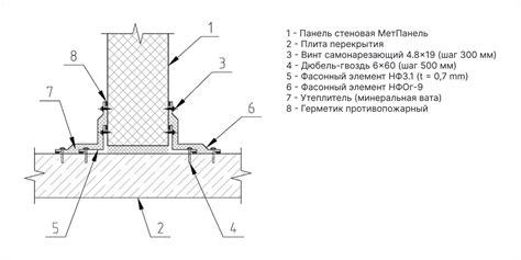 Плюсы шляпного входа