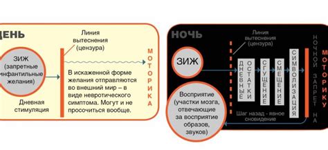 Победа в битве с кошмарами: интерпретация сновидений и их символика