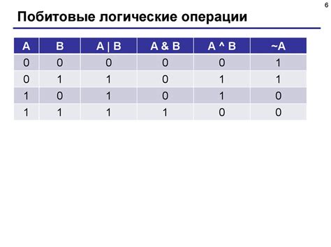 Побитовые операции в программировании