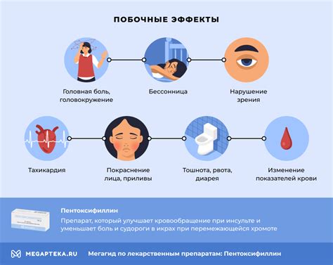 Побочные эффекты Глицелакса и микролакса