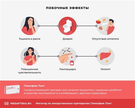 Побочные эффекты Метформина и Глюкофаж лонг 1000