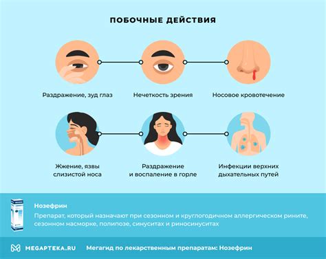 Побочные эффекты Назонекса и нозефрина