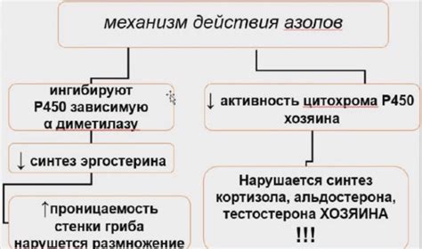 Побочные эффекты резорбтивного действия