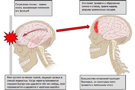 Поведенческие изменения при развязывании человека