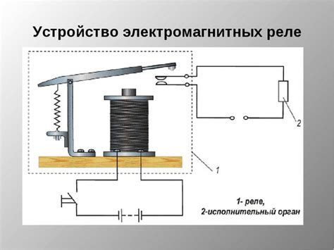 Повесить ярмо: смысл и влияние