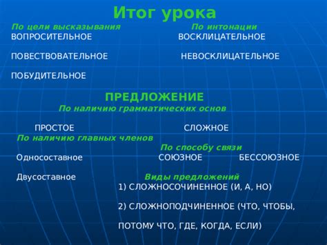 Повествовательное предложение: смысл и использование