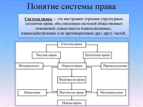 Повлияние на правовую систему