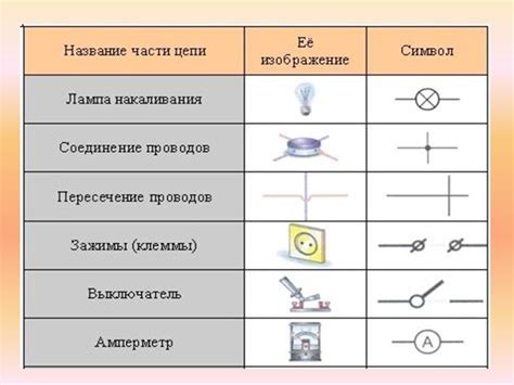 Повреждение других элементов цепи