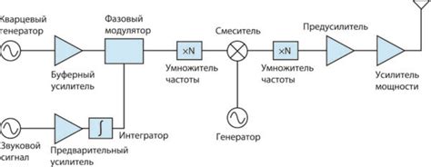 Повреждение передатчика сигнала