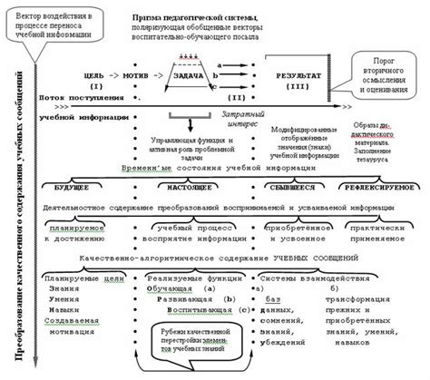 Повторение действий как форма восприятия и усвоения информации