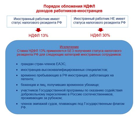 Повышение доходов: выгода для работников