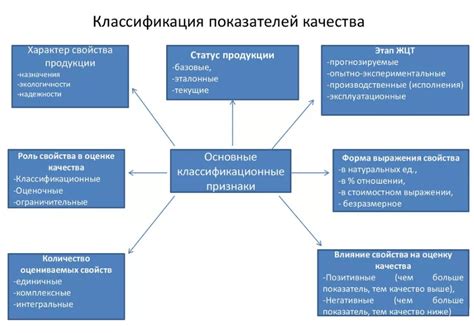 Повышение качества продукции и услуг