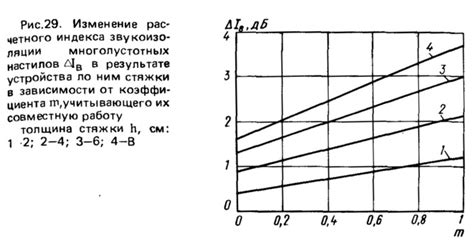 Повышение комфорта с помощью индекса звукоизоляции