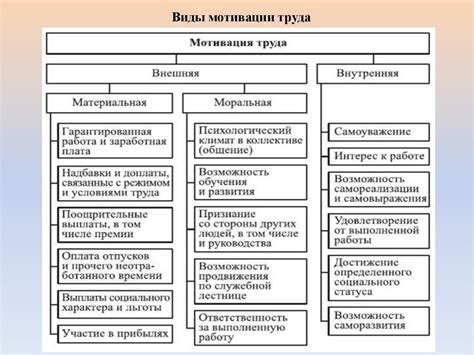 Повышение мотивации и эффективности