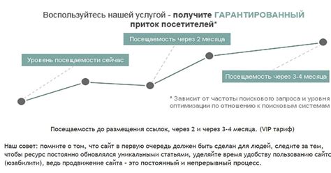 Повышение посещаемости сайта