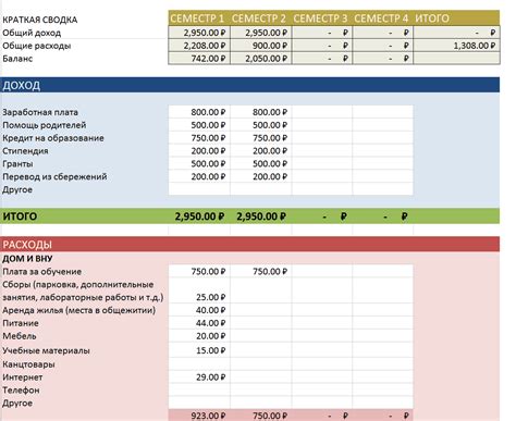 Повышение расходов и потери средств