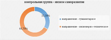 Повышение саморазвития: образовательный аспект путешествий