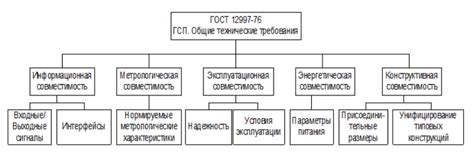 Повышение совместимости устройств