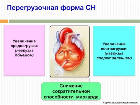 Повышение сократительной способности миокарда и сердечная недостаточность