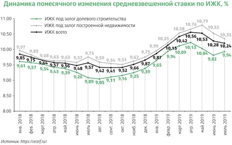 Повышение ставки при ипотеке: причины и последствия