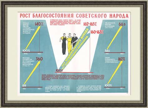 Повышение уровня жизни