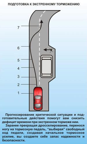 Повышение эффективности вождения