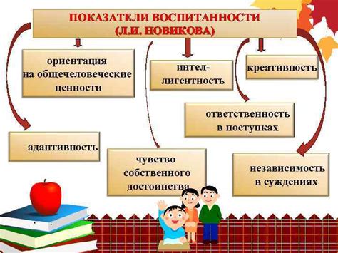 Повышение эффективности воспитания