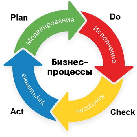 Повышение эффективности и оптимизация