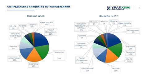 Повышение эффективности и сокращение затрат времени и ресурсов