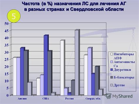 Повышение эффективности лекарственного препарата