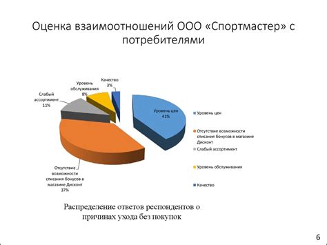 Повышение эффективности маркетинга