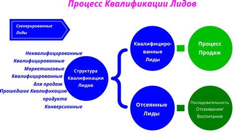 Повышенная квалификация: зачем она нужна?