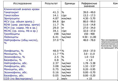 Повышенное содержание нейтрофилов