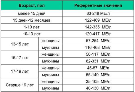 Повышенные значения щелочной фосфатазы 115